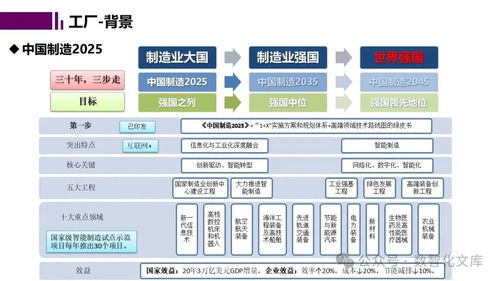 智能工廠的數字孿生與仿真規劃 價值核心、功能場景與未來成效