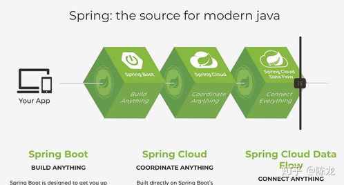 Java開發進階 是否可以跳過Spring框架直接學習Spring Boot？